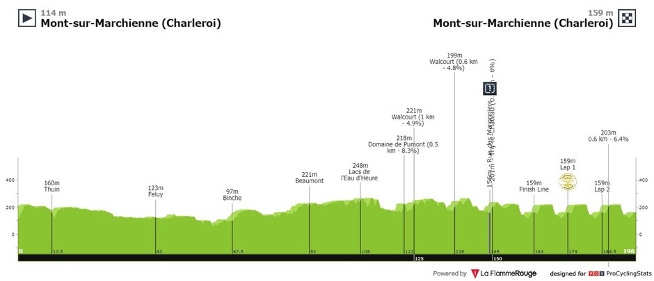 Circuit de Wallonie 2021: Laporte wygrywa, dobry wynik Aniołkowskiego