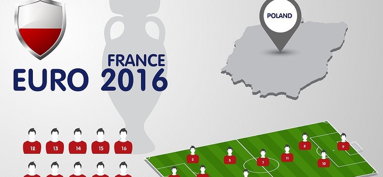 Euro 2016: Kadra Polski