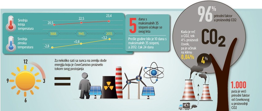 Kliknite za uvećanje (+)