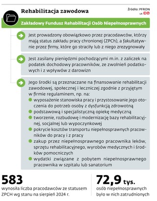 Rehabilitacja zawodowa