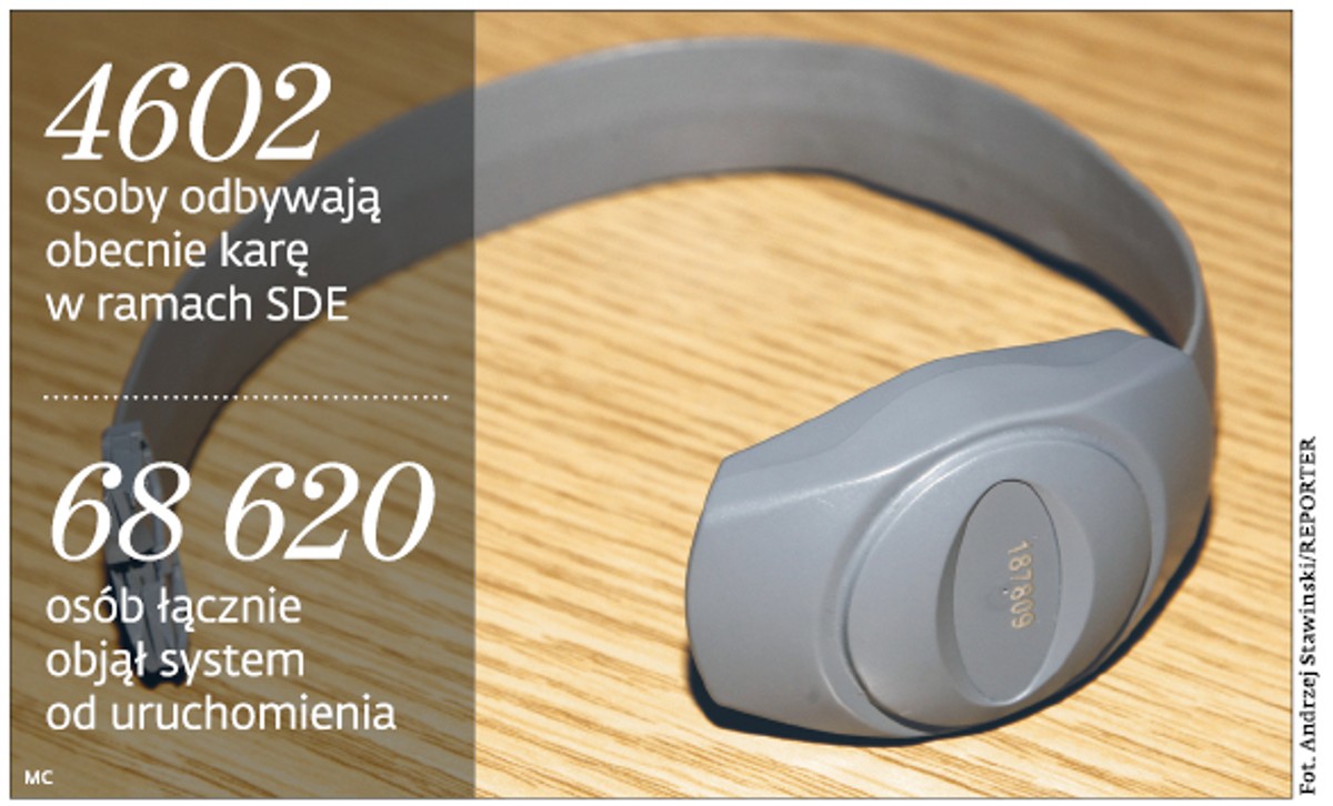 4602 osoby odbywają obecnie karę w ramach SDE