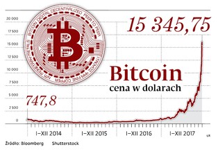 Bankierzy myślą, że są nowocześni, ale zachowują się jak taksówkarze [OPINIA]