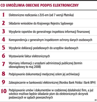 Dla wielu małych firm barierą jest cena