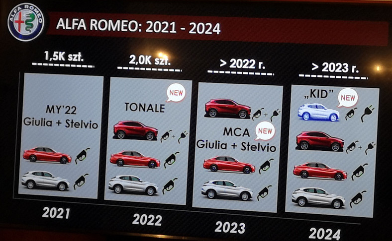 Alfa Romeo w Polsce
