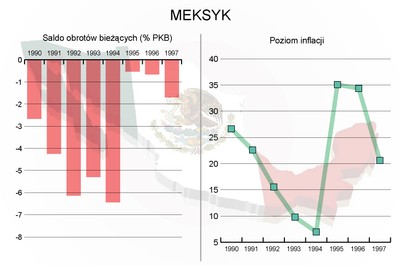 Kryzys tequila, czyli co ma wspólnego wódka z agawy z krachem gospodarczym