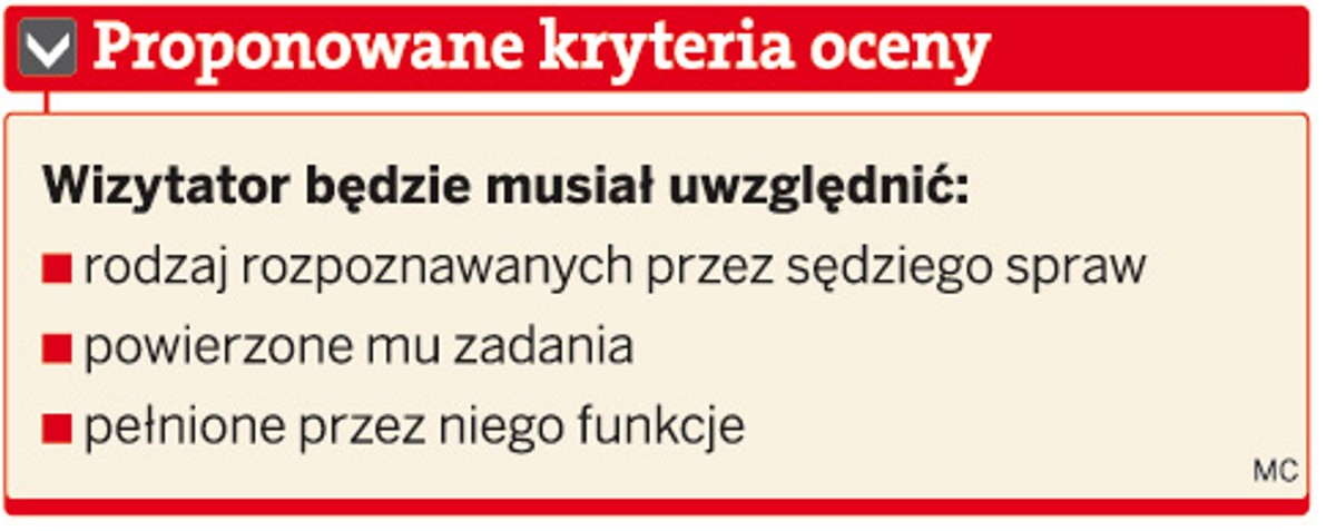 Proponowane kryteria oceny