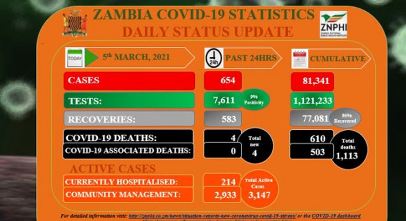 Zambia National Public Health Institute (ZNPHI)