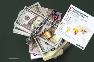 Które kraje są najbardziej zadłużone w Chinach?