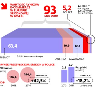 Brzoska i InPost będą mieć konkurencję. Duńskie "paczkomaty" wchodzą do Polski