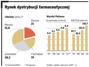 PGF teraz pod szyldem Pelion