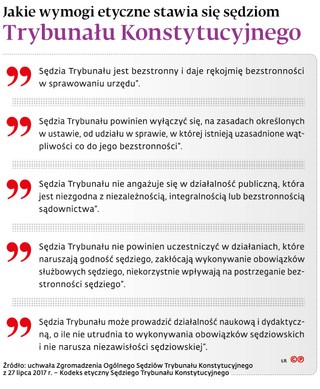 Jakie wymogi etyczne stawia się sędziom Trybunału Konstytycyjnego