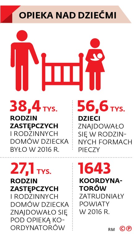 Opieka nad dziećmi