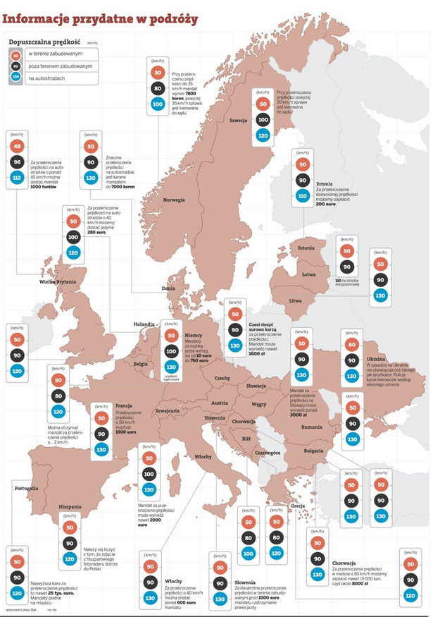 Mapa dozwolonych prędkości w Europie