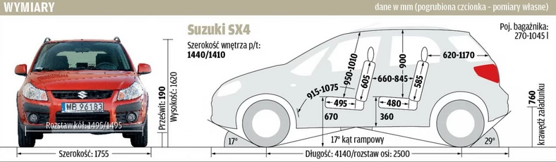 Fiat Sedici kontra Suzuki SX4 | Używane 