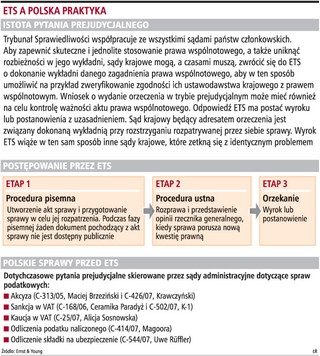 Dzięki ETS podatnicy są bezpieczni