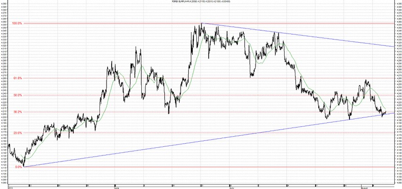 EUR PLN 7.08.2013