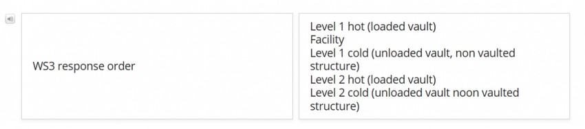 Fleš kartica koja govori o tome kako se označavaju silosi sa nuklearnim bojevim glavama