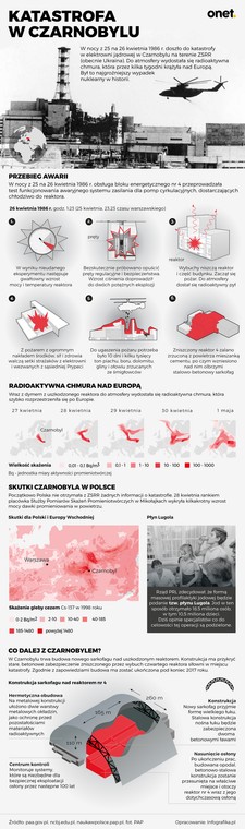 katastrofa_w_czarnobylu_infografika