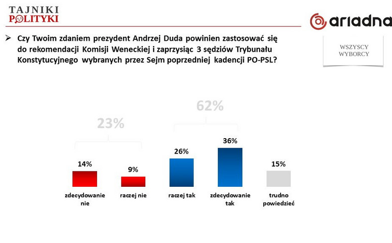 Rys. 5., fot. www.tajnikipolityki.pl