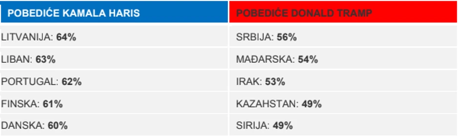 Srbi o izborima u Americi