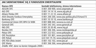 Na co warto zwrócić uwagę przy wyborze otwartego funduszu emerytalnego