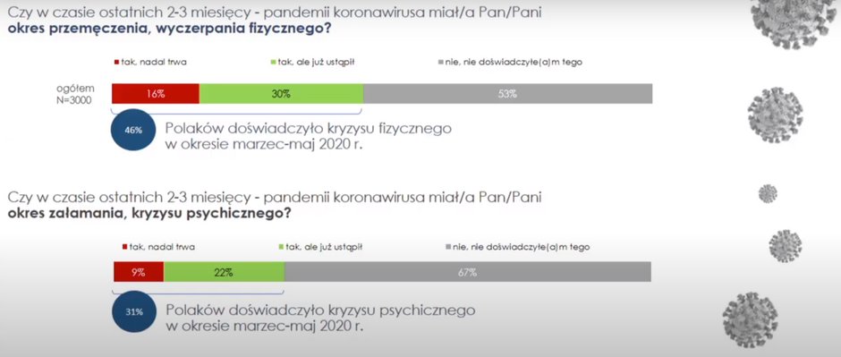 Zmęczenie fizyczne i psychiczne - wyniki raportu prof. Zbigniewa Izdebskiego 