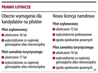 Dodatkowe opłaty w cenie biletu lotniczego