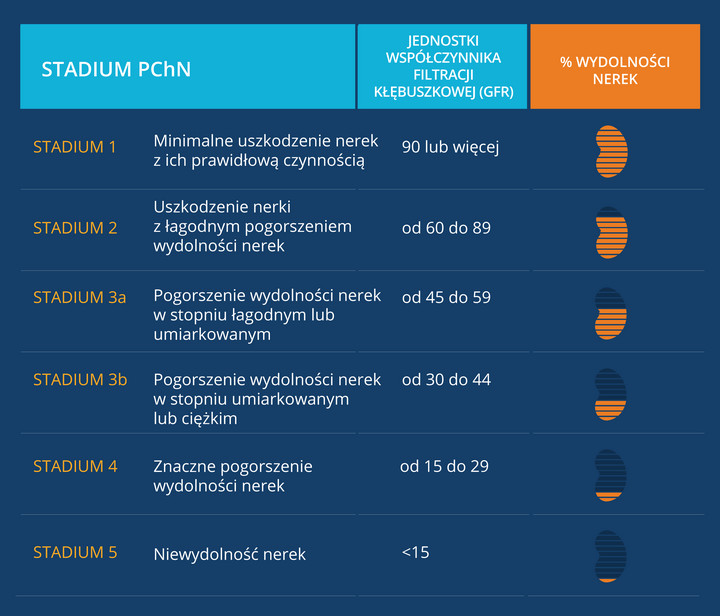 PChN