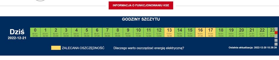 PSE na swojej stronie internetowej pse.pl każdego dnia aktualizują informację o tym, w których godzinach zalecana jest oszczędność energii elektrycznej.