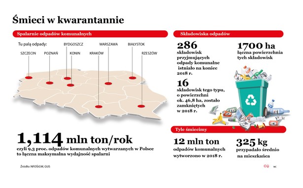 Śmieci w kwarantannie