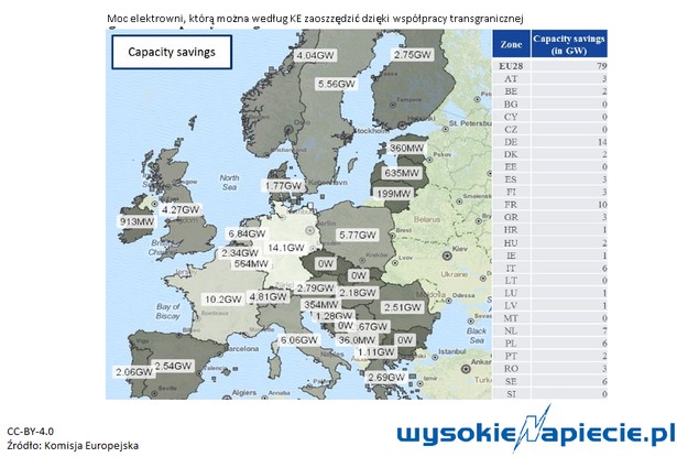 Czy Polska może zaoszczędzić 20 mld zł dzięki unii energetycznej - grafika