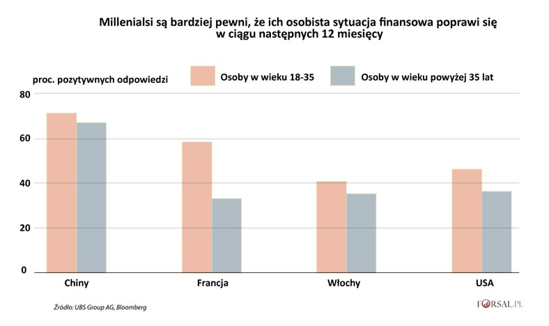 Ocena przyszłej sytuacji finansowej