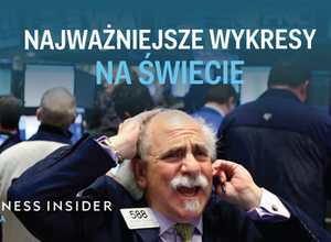 Oto 30 najważniejszych wykresów w 2021 r. według ekspertów z banków, funduszy i instytucji państwowych