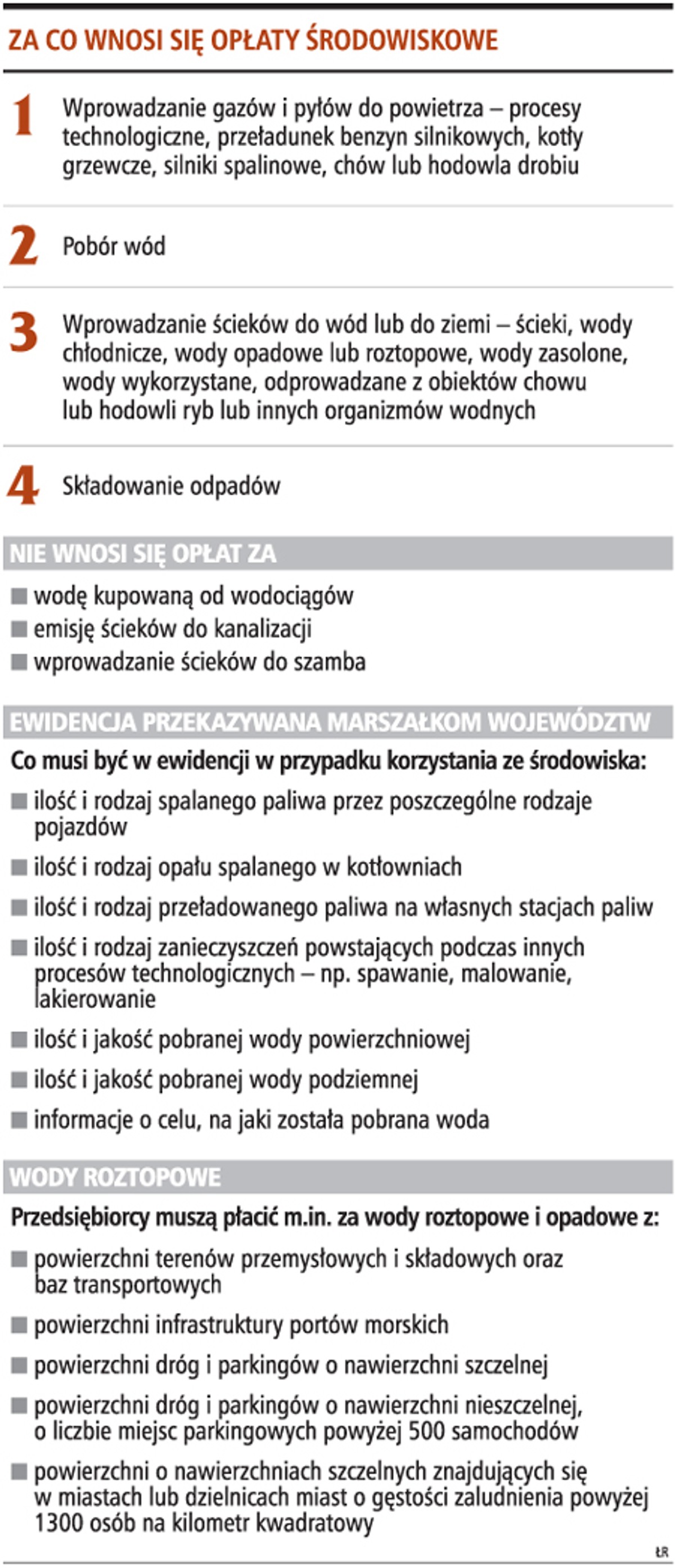 Za co wnosi się opłaty środowiskowe