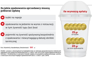 Za jakie opakowania sprzedawcy muszą pobierać opłatę