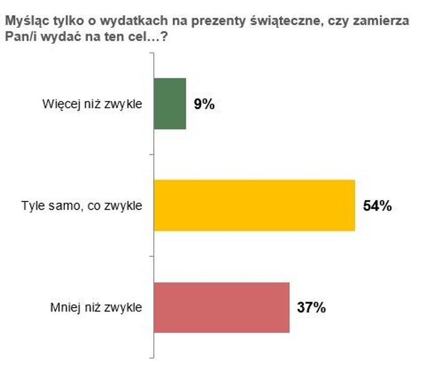 Boże Narodzenie 2020