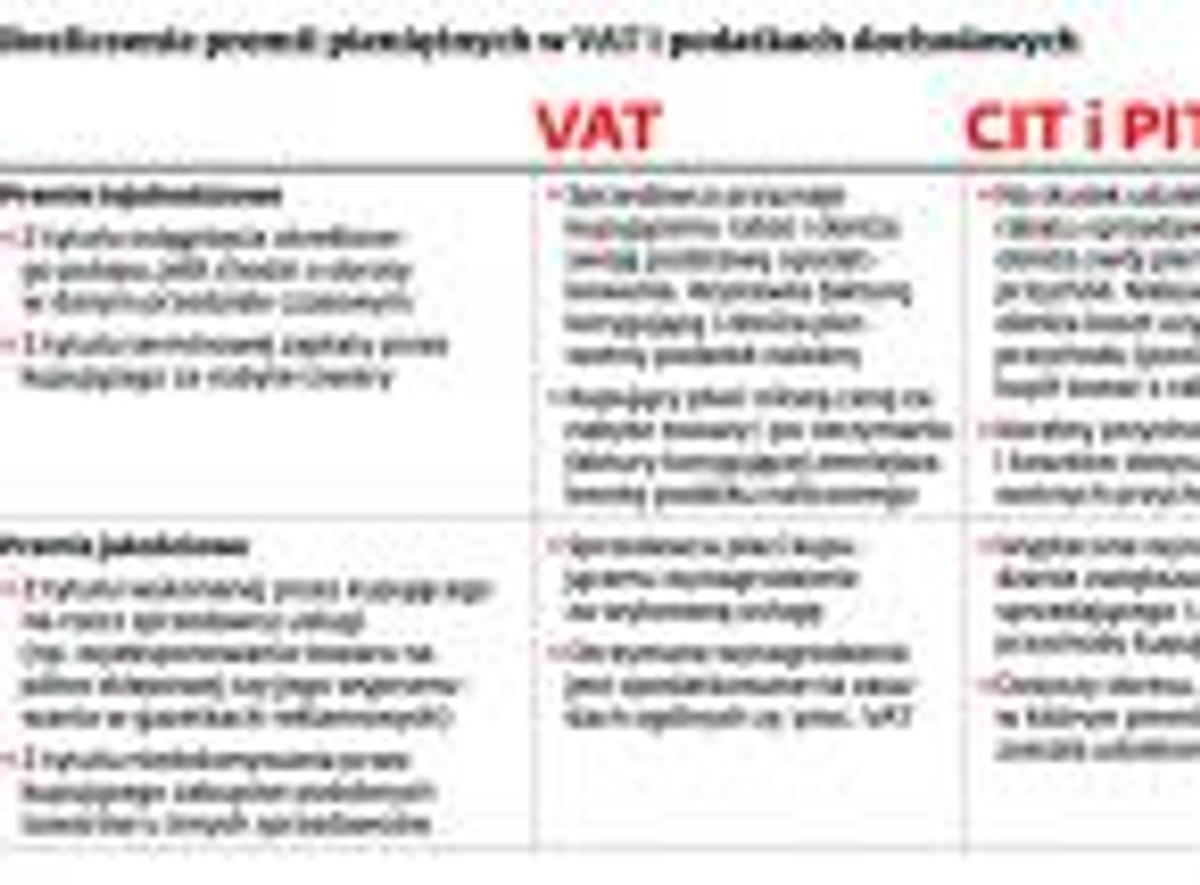 Rozliczenie premii pieniężnych w VAT i podatkach dochodowych