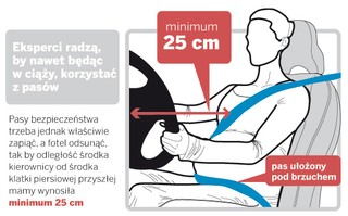 Jesteś w ciąży? Poprawnie zapnij pasy i odsuń się od kierownicy!