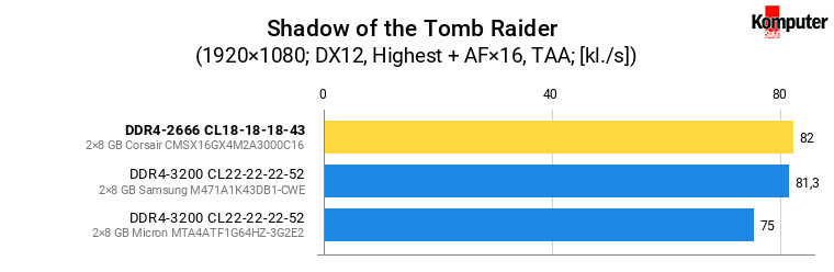 Wymiana pamięci RAM w laptopie – Shadow of the Tomb Raider