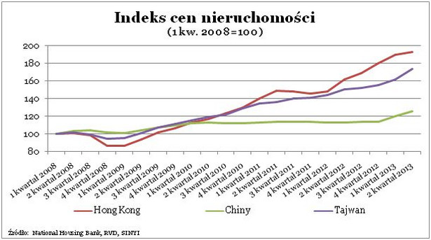 Indeks cen nieruchomości (1)