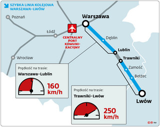 Szybka linia kolejowa Warszawa–Lwów