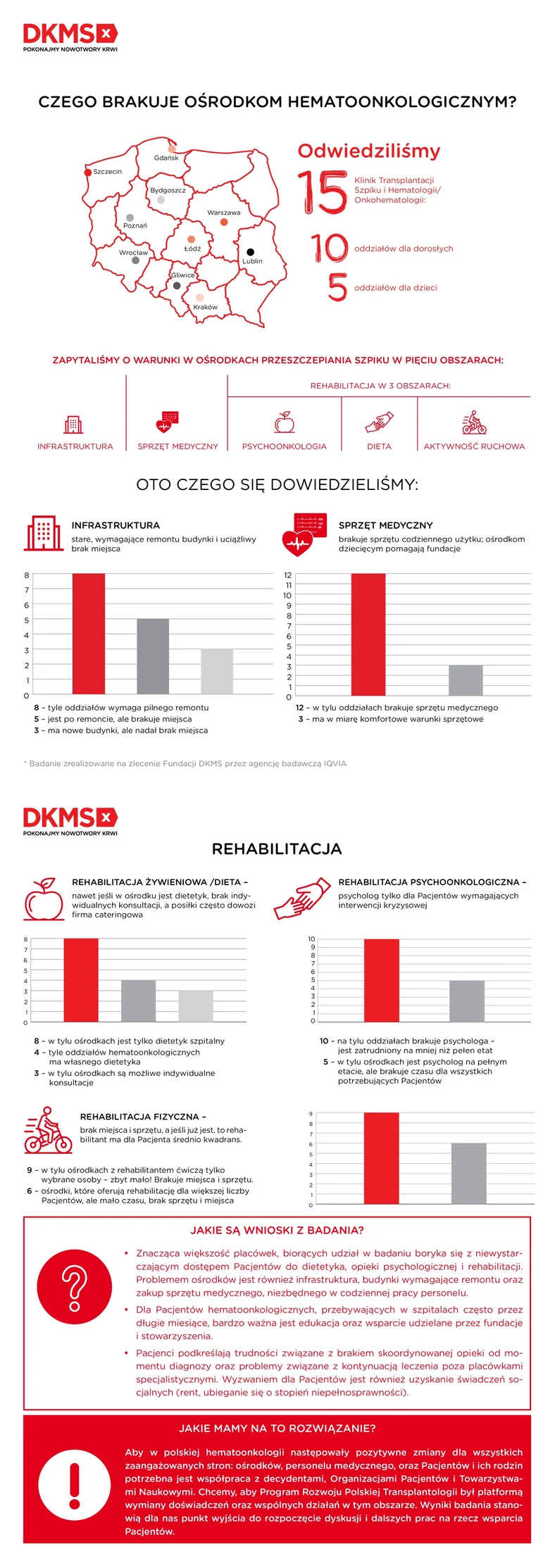 Raport Fundacji DKMS