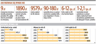 Ulga podatkowa ożywi IKE