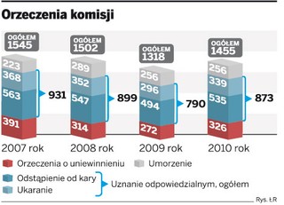 Pracownicy odpowiedzą za naruszenie dyscypliny finansowej jednostki