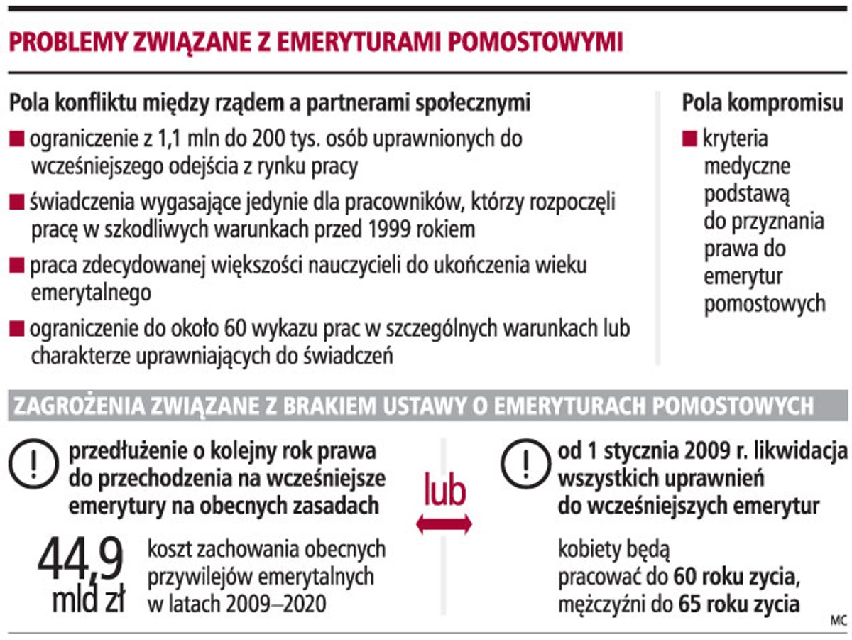 Problemy związane z emeryturami pomostowymi