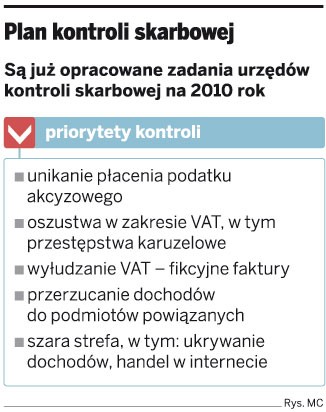 Plan kontroli skarbowej