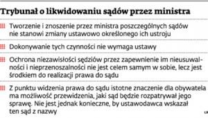 Trybunał o likwidowaniu sądów przez ministra