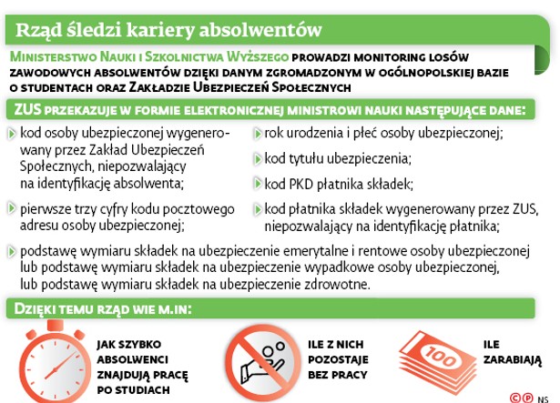 Rząd śledź kariery absolwentów