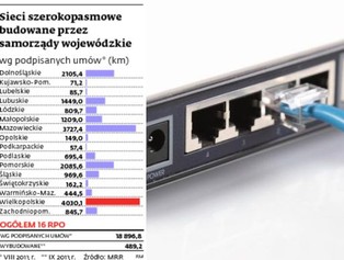 Gminy chcą objąć 2-proc. podatkiem kable i światłowody umieszczone w kanalizacji