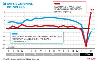 Z pełzającego lockdownu wychodzi się wolniej